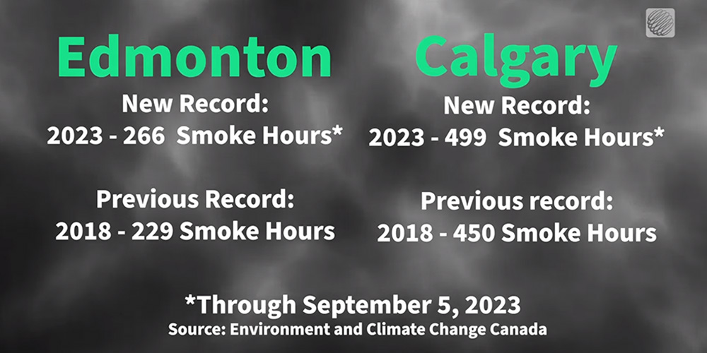 Chart showing smoke hours for Edmonton and Calgary