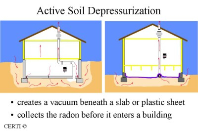 Figure illustration how ASD radon mitigation system work  SERC