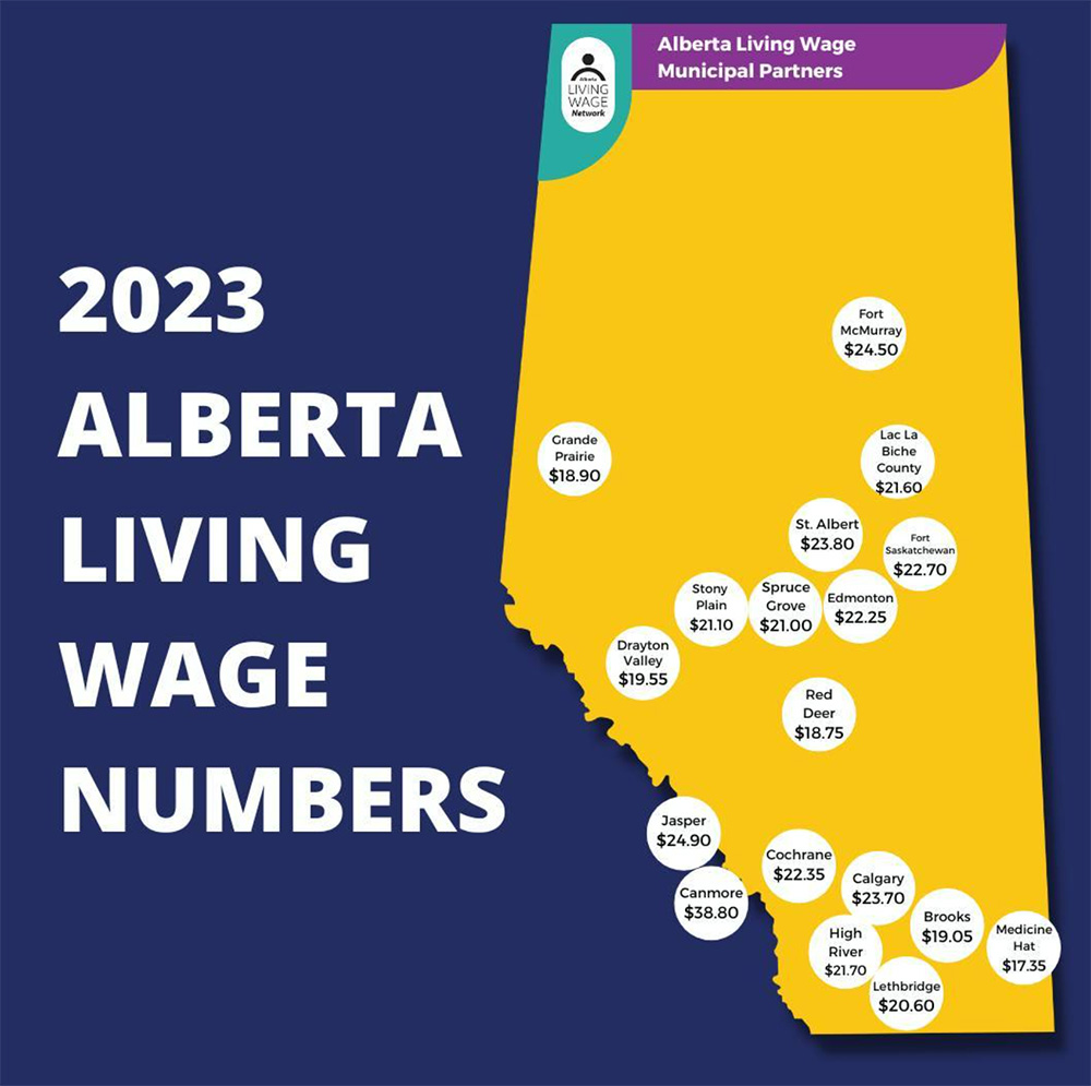 The living wage in Alberta in 2023 by community | Alberta Living Wage Network
