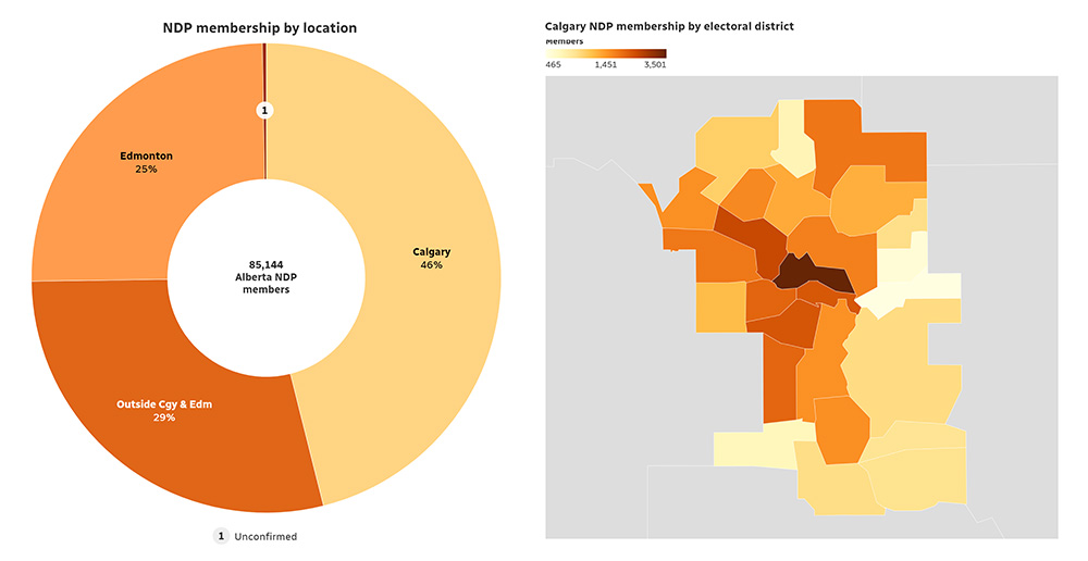Chart of distribution of NDP memberships in Alberta by town and in Calgary by ridings